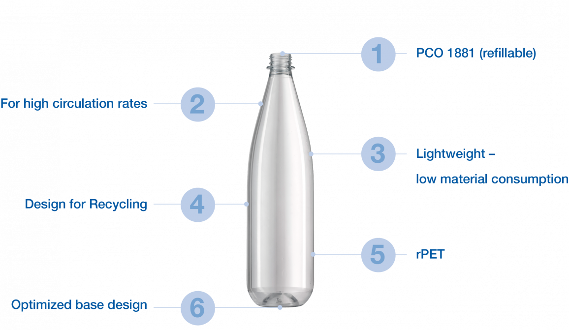 ALPLA and KHS present innovative reusable PET bottle ALPLA Blog