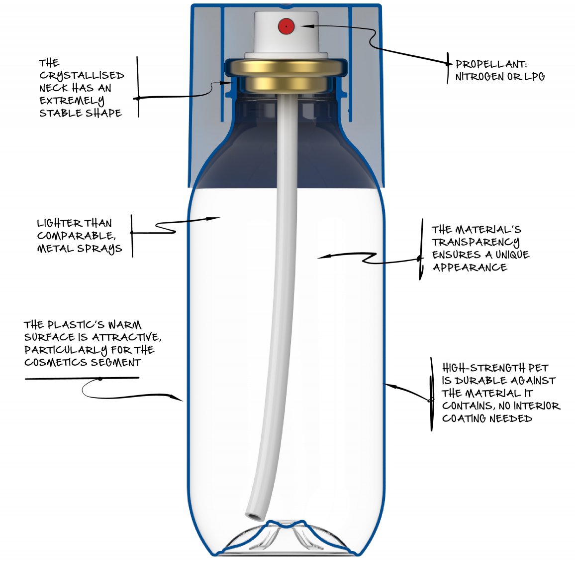 plasticpackaging: Aerosol in a PET bottle
