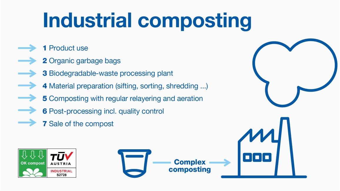 industrial composting