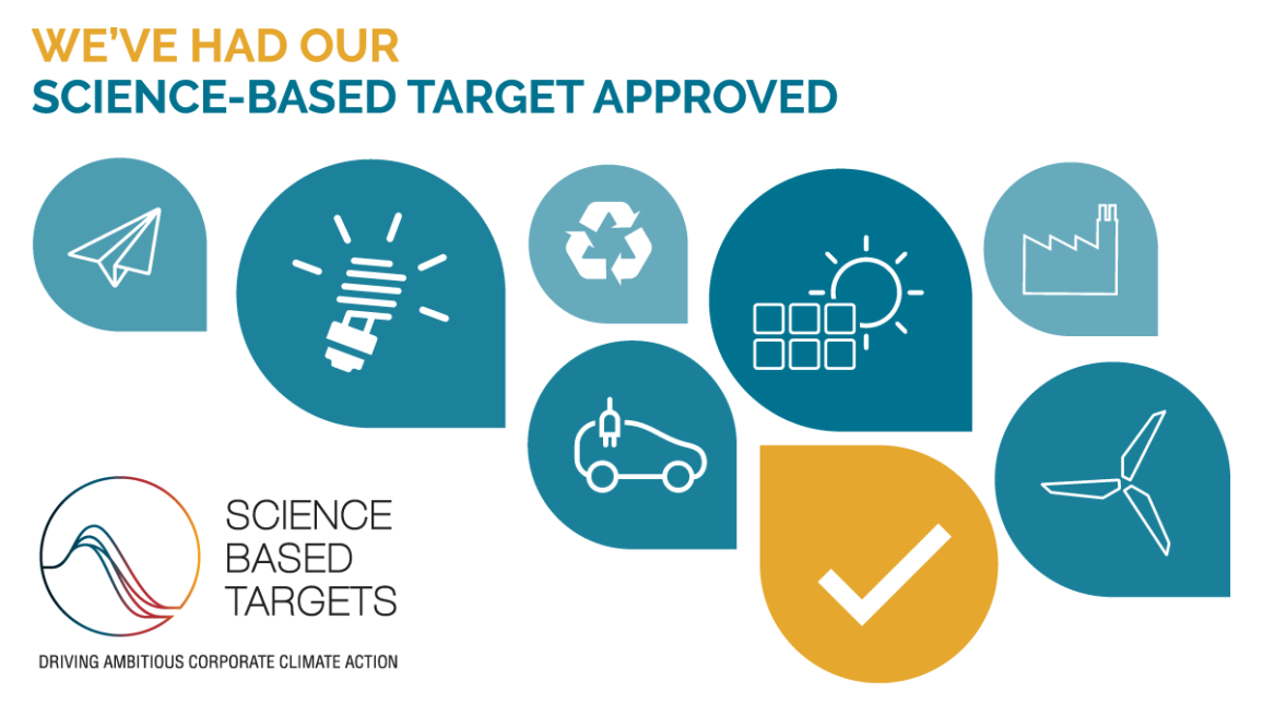 Graphics which shows, that the Science-based target of ALPLA is approved by the SBTi.